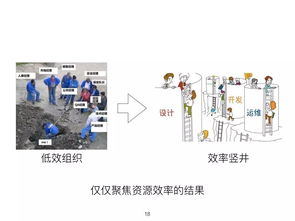 何勉 精益與敏捷驅(qū)動(dòng)產(chǎn)品開(kāi)發(fā)與創(chuàng)新 — 線上分享實(shí)錄精編