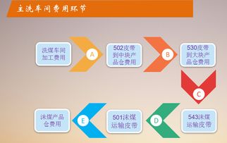 神南張家峁礦業公司 以全面預算管理為引領，探索與實踐技術服務的精益化之路